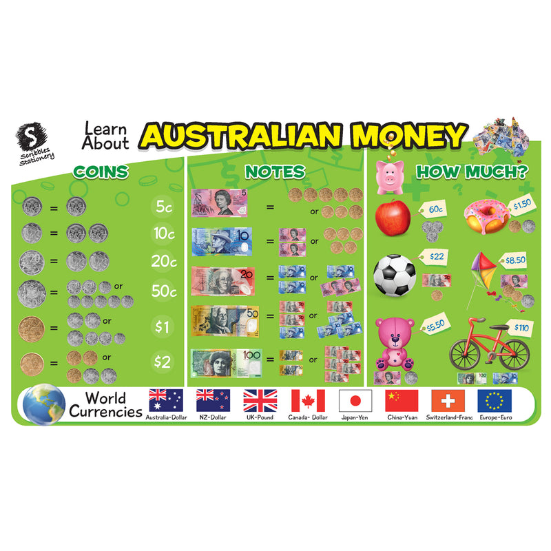 Load image into Gallery viewer, Primary Early Learning Educational Placemats 4 Pack